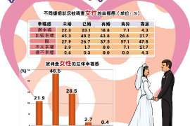 吉林市婚外情调查取证：涉外离婚案件中需提交的材料